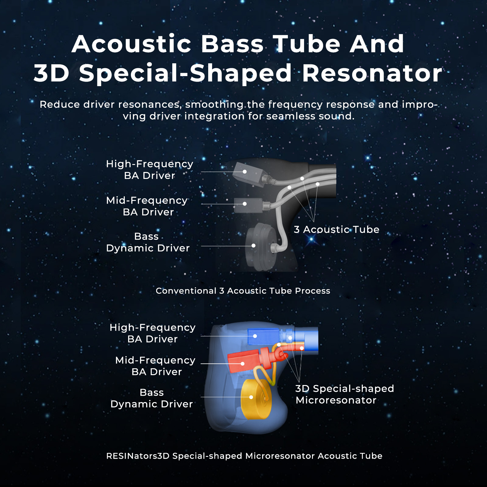 HiFiGo AFUL Explorer Wired Hyb - 3D Printing Youtube Videos ulasan dan harga